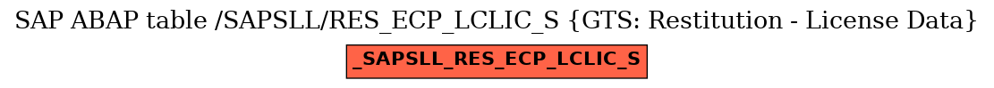 E-R Diagram for table /SAPSLL/RES_ECP_LCLIC_S (GTS: Restitution - License Data)