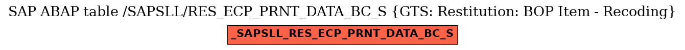 E-R Diagram for table /SAPSLL/RES_ECP_PRNT_DATA_BC_S (GTS: Restitution: BOP Item - Recoding)