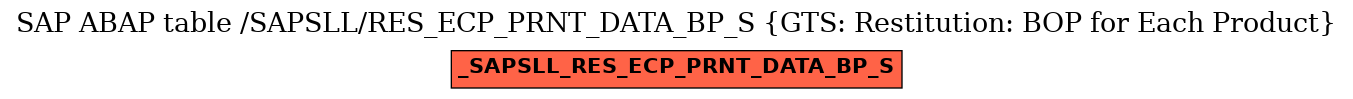 E-R Diagram for table /SAPSLL/RES_ECP_PRNT_DATA_BP_S (GTS: Restitution: BOP for Each Product)