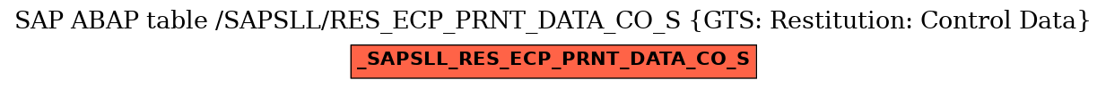 E-R Diagram for table /SAPSLL/RES_ECP_PRNT_DATA_CO_S (GTS: Restitution: Control Data)