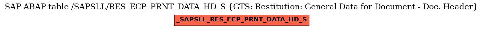 E-R Diagram for table /SAPSLL/RES_ECP_PRNT_DATA_HD_S (GTS: Restitution: General Data for Document - Doc. Header)