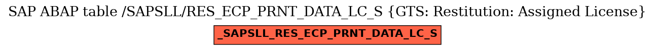 E-R Diagram for table /SAPSLL/RES_ECP_PRNT_DATA_LC_S (GTS: Restitution: Assigned License)