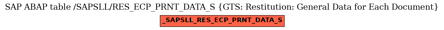 E-R Diagram for table /SAPSLL/RES_ECP_PRNT_DATA_S (GTS: Restitution: General Data for Each Document)