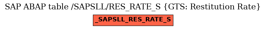 E-R Diagram for table /SAPSLL/RES_RATE_S (GTS: Restitution Rate)