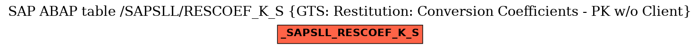 E-R Diagram for table /SAPSLL/RESCOEF_K_S (GTS: Restitution: Conversion Coefficients - PK w/o Client)