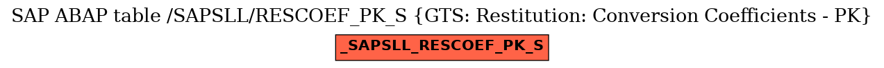 E-R Diagram for table /SAPSLL/RESCOEF_PK_S (GTS: Restitution: Conversion Coefficients - PK)