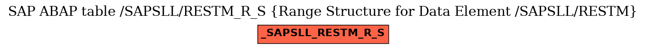 E-R Diagram for table /SAPSLL/RESTM_R_S (Range Structure for Data Element /SAPSLL/RESTM)