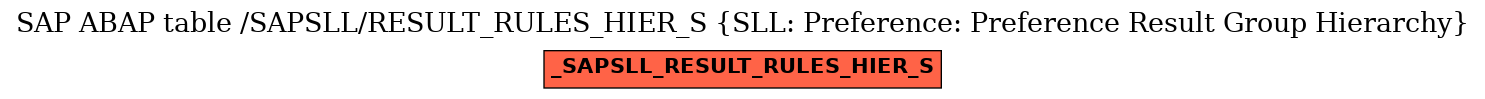 E-R Diagram for table /SAPSLL/RESULT_RULES_HIER_S (SLL: Preference: Preference Result Group Hierarchy)