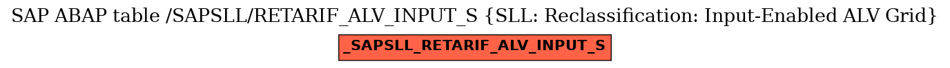 E-R Diagram for table /SAPSLL/RETARIF_ALV_INPUT_S (SLL: Reclassification: Input-Enabled ALV Grid)