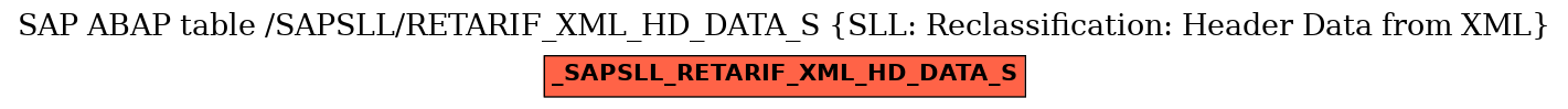 E-R Diagram for table /SAPSLL/RETARIF_XML_HD_DATA_S (SLL: Reclassification: Header Data from XML)