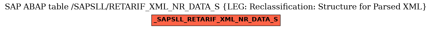 E-R Diagram for table /SAPSLL/RETARIF_XML_NR_DATA_S (LEG: Reclassification: Structure for Parsed XML)