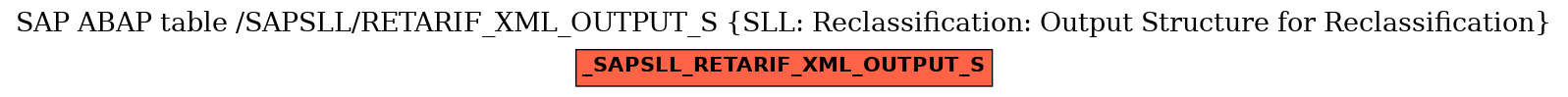 E-R Diagram for table /SAPSLL/RETARIF_XML_OUTPUT_S (SLL: Reclassification: Output Structure for Reclassification)