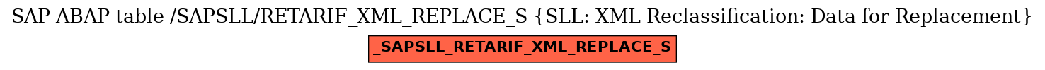 E-R Diagram for table /SAPSLL/RETARIF_XML_REPLACE_S (SLL: XML Reclassification: Data for Replacement)