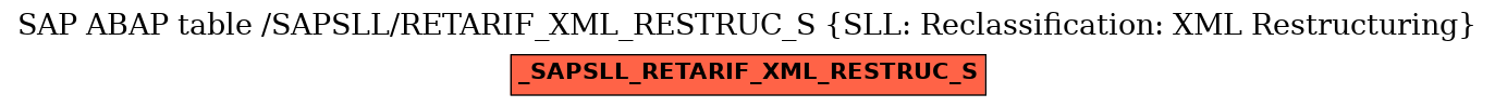 E-R Diagram for table /SAPSLL/RETARIF_XML_RESTRUC_S (SLL: Reclassification: XML Restructuring)