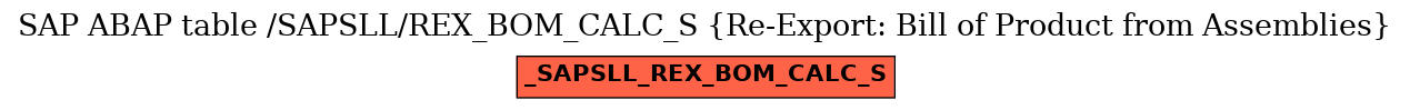 E-R Diagram for table /SAPSLL/REX_BOM_CALC_S (Re-Export: Bill of Product from Assemblies)