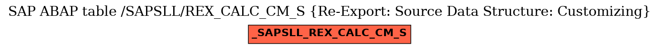 E-R Diagram for table /SAPSLL/REX_CALC_CM_S (Re-Export: Source Data Structure: Customizing)