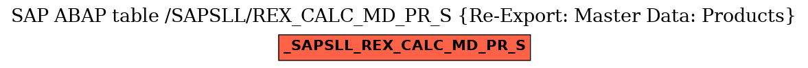 E-R Diagram for table /SAPSLL/REX_CALC_MD_PR_S (Re-Export: Master Data: Products)