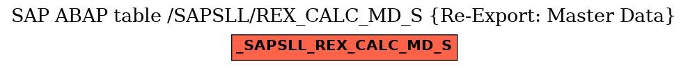 E-R Diagram for table /SAPSLL/REX_CALC_MD_S (Re-Export: Master Data)