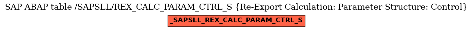E-R Diagram for table /SAPSLL/REX_CALC_PARAM_CTRL_S (Re-Export Calculation: Parameter Structure: Control)