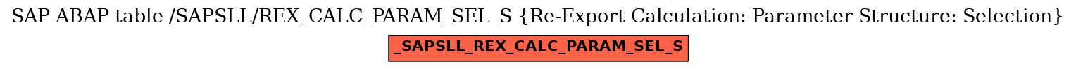 E-R Diagram for table /SAPSLL/REX_CALC_PARAM_SEL_S (Re-Export Calculation: Parameter Structure: Selection)