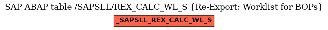 E-R Diagram for table /SAPSLL/REX_CALC_WL_S (Re-Export: Worklist for BOPs)