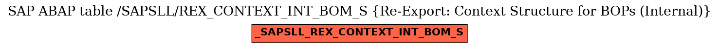 E-R Diagram for table /SAPSLL/REX_CONTEXT_INT_BOM_S (Re-Export: Context Structure for BOPs (Internal))