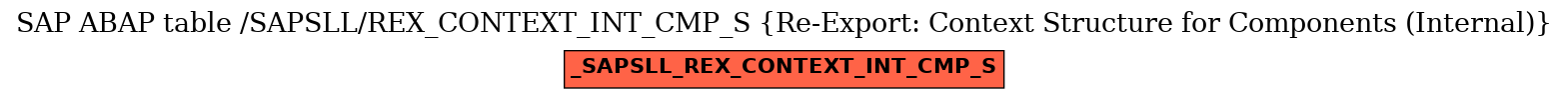 E-R Diagram for table /SAPSLL/REX_CONTEXT_INT_CMP_S (Re-Export: Context Structure for Components (Internal))