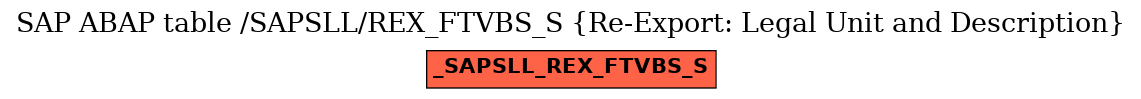 E-R Diagram for table /SAPSLL/REX_FTVBS_S (Re-Export: Legal Unit and Description)