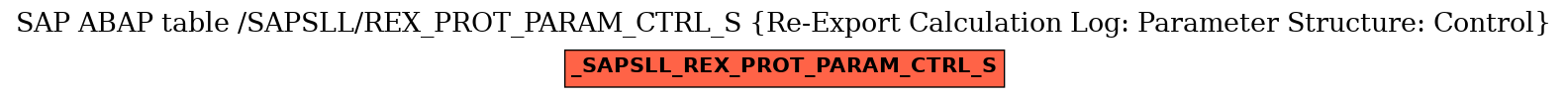 E-R Diagram for table /SAPSLL/REX_PROT_PARAM_CTRL_S (Re-Export Calculation Log: Parameter Structure: Control)