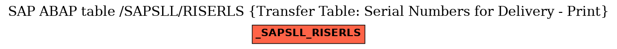 E-R Diagram for table /SAPSLL/RISERLS (Transfer Table: Serial Numbers for Delivery - Print)