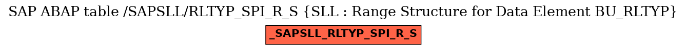 E-R Diagram for table /SAPSLL/RLTYP_SPI_R_S (SLL : Range Structure for Data Element BU_RLTYP)