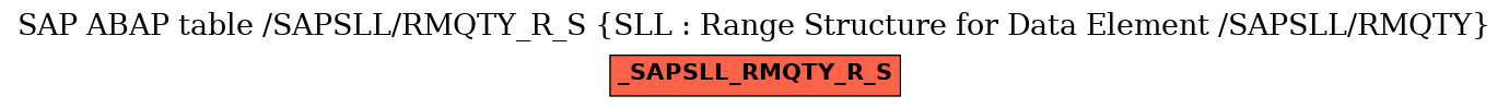 E-R Diagram for table /SAPSLL/RMQTY_R_S (SLL : Range Structure for Data Element /SAPSLL/RMQTY)