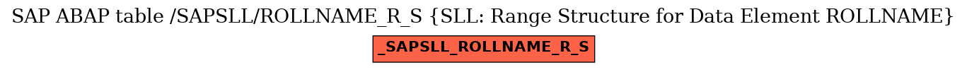 E-R Diagram for table /SAPSLL/ROLLNAME_R_S (SLL: Range Structure for Data Element ROLLNAME)