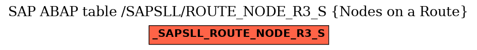 E-R Diagram for table /SAPSLL/ROUTE_NODE_R3_S (Nodes on a Route)