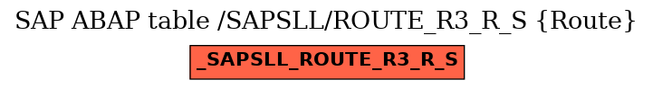 E-R Diagram for table /SAPSLL/ROUTE_R3_R_S (Route)