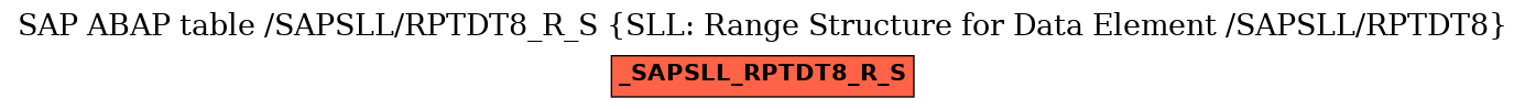 E-R Diagram for table /SAPSLL/RPTDT8_R_S (SLL: Range Structure for Data Element /SAPSLL/RPTDT8)