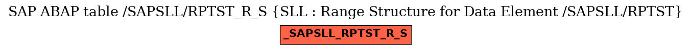 E-R Diagram for table /SAPSLL/RPTST_R_S (SLL : Range Structure for Data Element /SAPSLL/RPTST)
