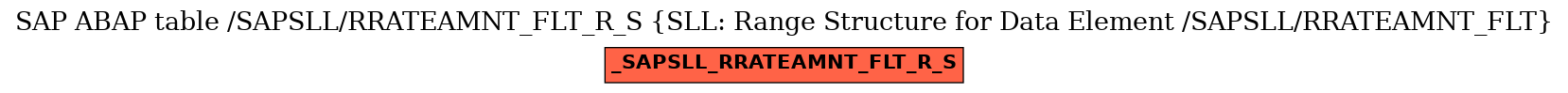 E-R Diagram for table /SAPSLL/RRATEAMNT_FLT_R_S (SLL: Range Structure for Data Element /SAPSLL/RRATEAMNT_FLT)