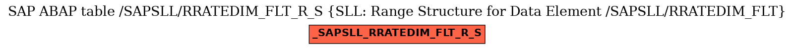 E-R Diagram for table /SAPSLL/RRATEDIM_FLT_R_S (SLL: Range Structure for Data Element /SAPSLL/RRATEDIM_FLT)