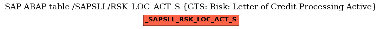 E-R Diagram for table /SAPSLL/RSK_LOC_ACT_S (GTS: Risk: Letter of Credit Processing Active)