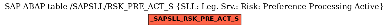 E-R Diagram for table /SAPSLL/RSK_PRE_ACT_S (SLL: Leg. Srv.: Risk: Preference Processing Active)