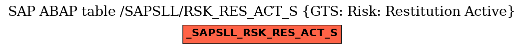E-R Diagram for table /SAPSLL/RSK_RES_ACT_S (GTS: Risk: Restitution Active)