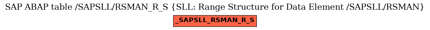 E-R Diagram for table /SAPSLL/RSMAN_R_S (SLL: Range Structure for Data Element /SAPSLL/RSMAN)