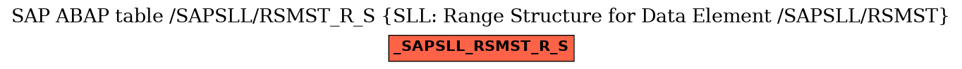 E-R Diagram for table /SAPSLL/RSMST_R_S (SLL: Range Structure for Data Element /SAPSLL/RSMST)