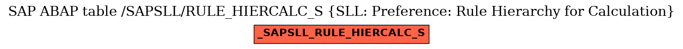 E-R Diagram for table /SAPSLL/RULE_HIERCALC_S (SLL: Preference: Rule Hierarchy for Calculation)