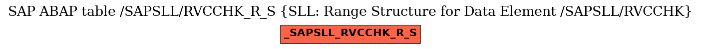 E-R Diagram for table /SAPSLL/RVCCHK_R_S (SLL: Range Structure for Data Element /SAPSLL/RVCCHK)