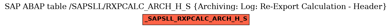 E-R Diagram for table /SAPSLL/RXPCALC_ARCH_H_S (Archiving: Log: Re-Export Calculation - Header)