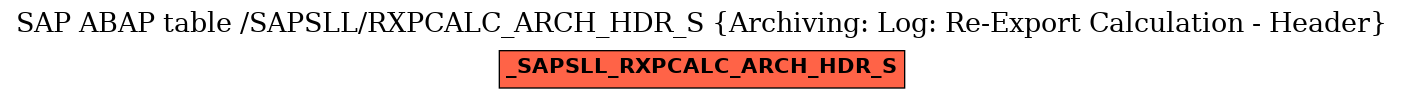 E-R Diagram for table /SAPSLL/RXPCALC_ARCH_HDR_S (Archiving: Log: Re-Export Calculation - Header)