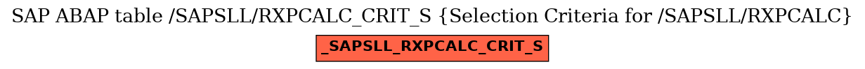E-R Diagram for table /SAPSLL/RXPCALC_CRIT_S (Selection Criteria for /SAPSLL/RXPCALC)