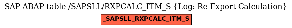 E-R Diagram for table /SAPSLL/RXPCALC_ITM_S (Log: Re-Export Calculation)